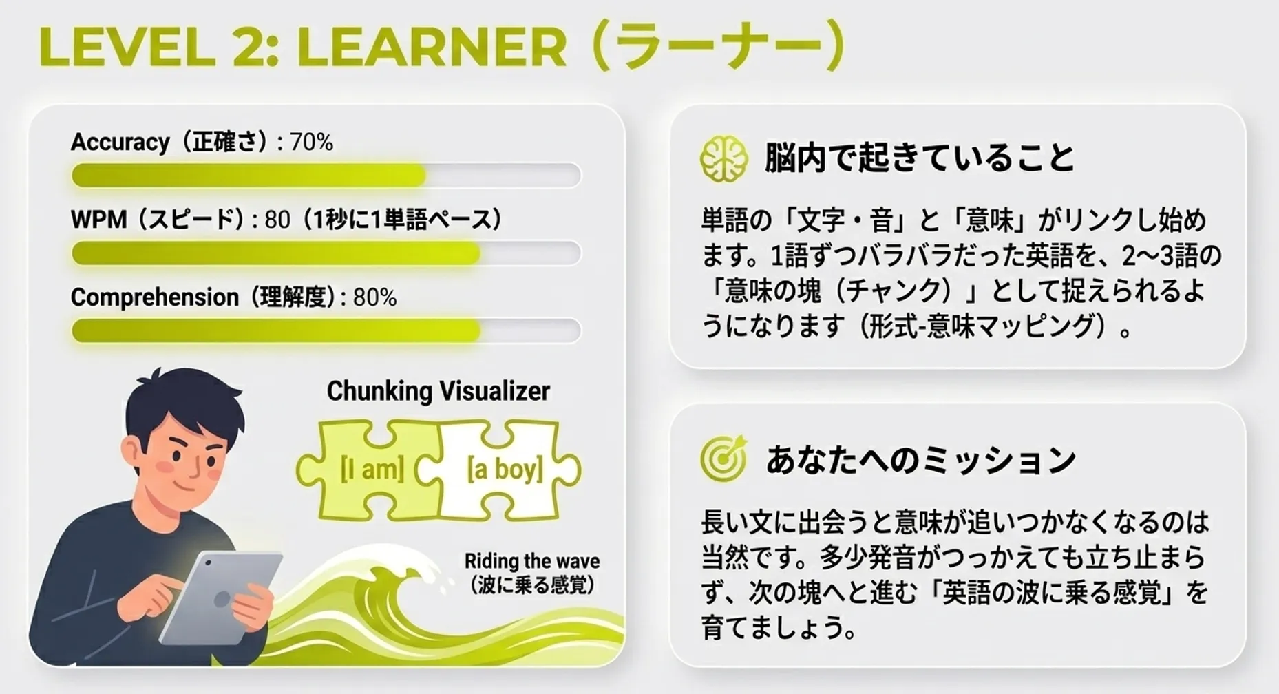 Level 2