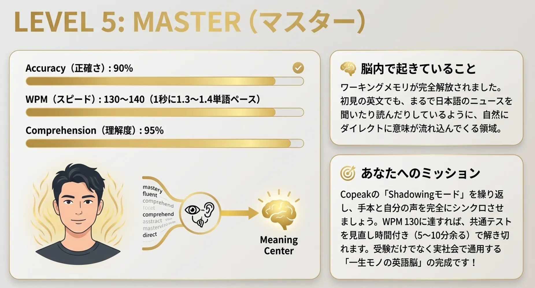 Level 5